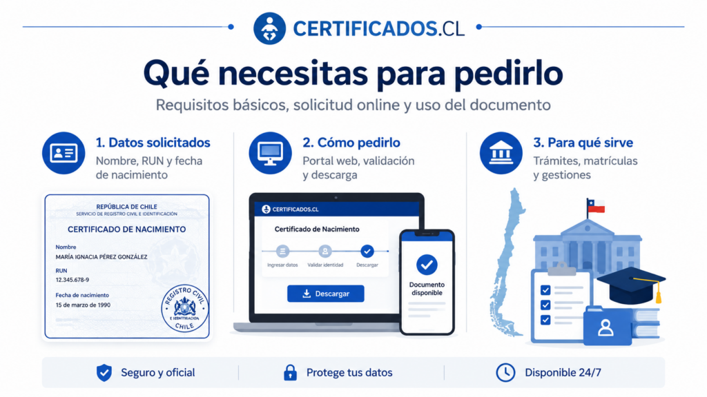 Certificado de nacimiento gratis en Chile