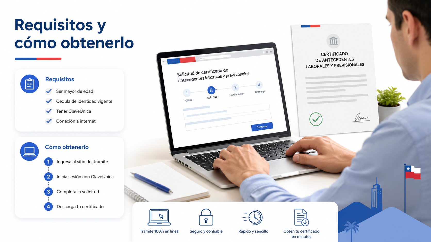 Cómo obtener el certificado en línea
