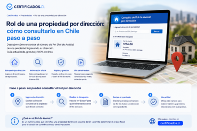 Rol de una propiedad por dirección