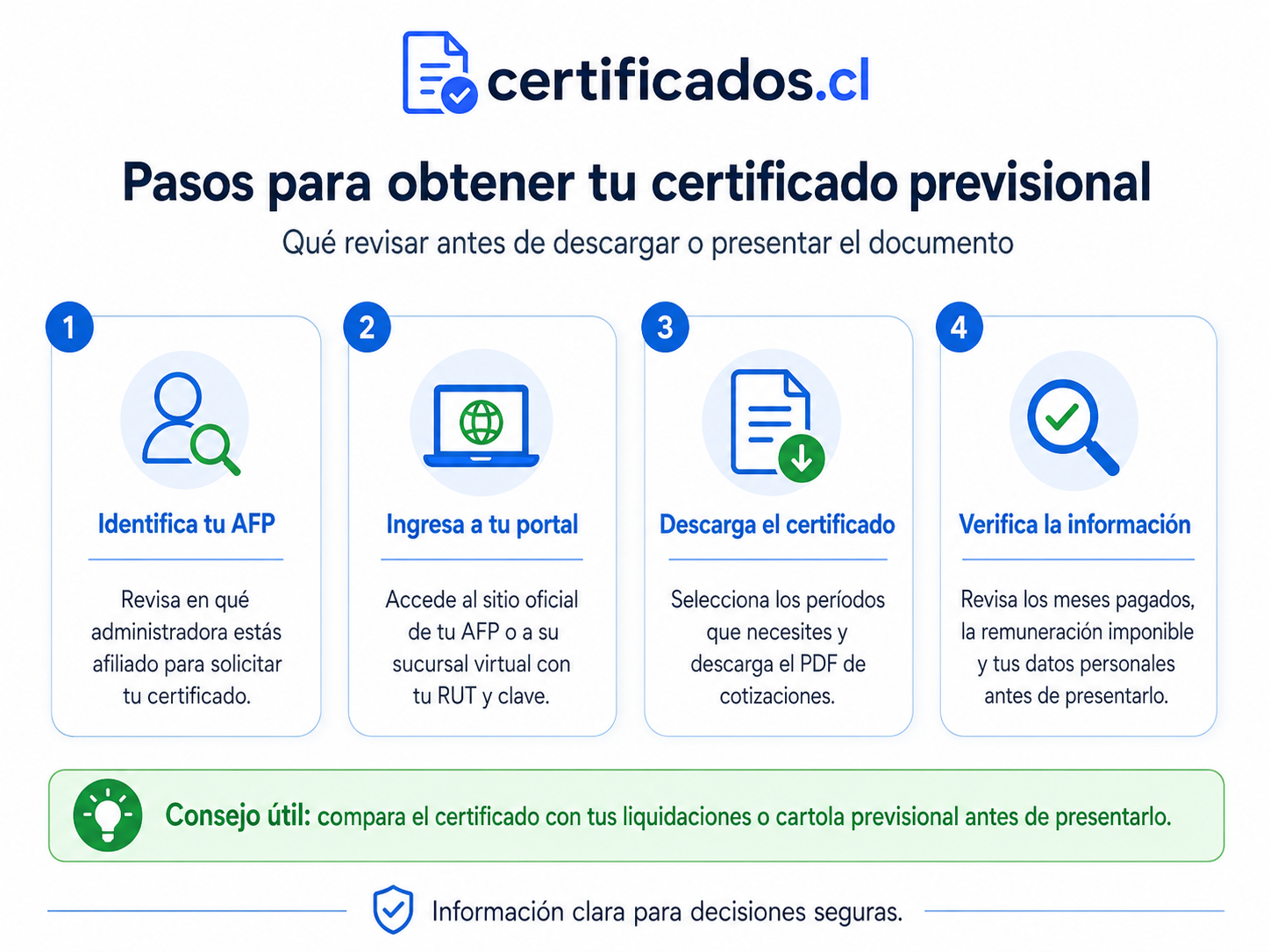 Cotizaciones para trabajadores independientes