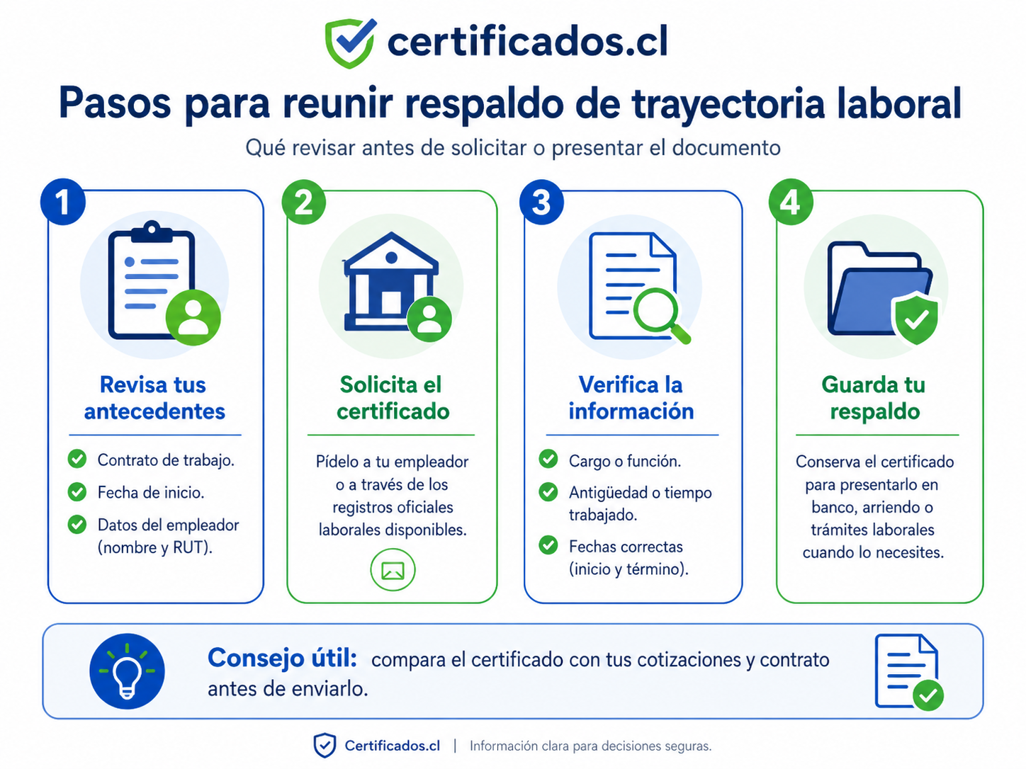 Documentos relacionados que pueden confundirse