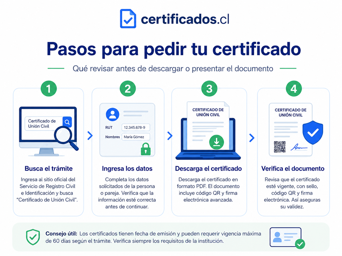Requisitos para solicitarlo en línea