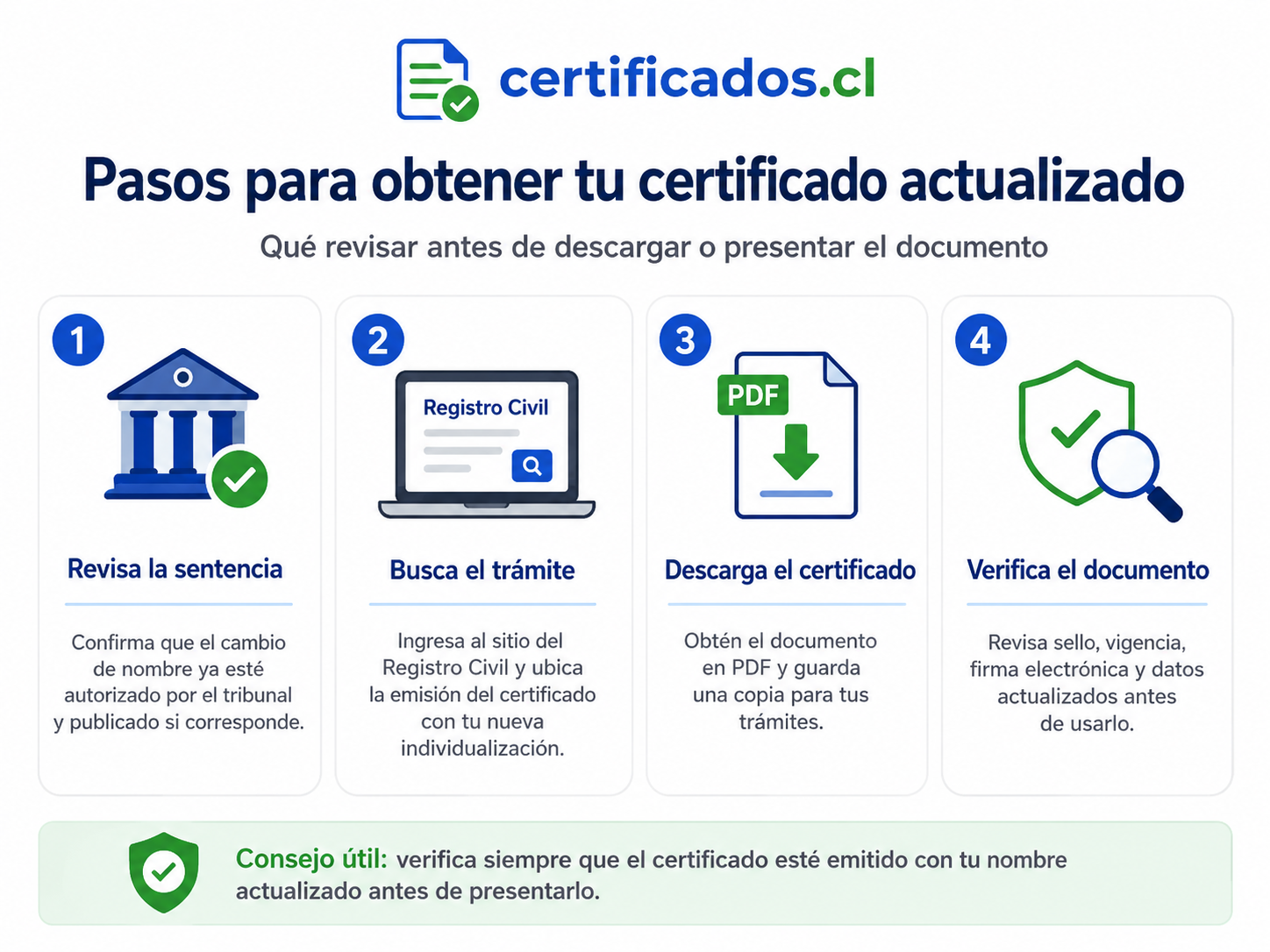 Requisitos y documentos que pueden solicitarse