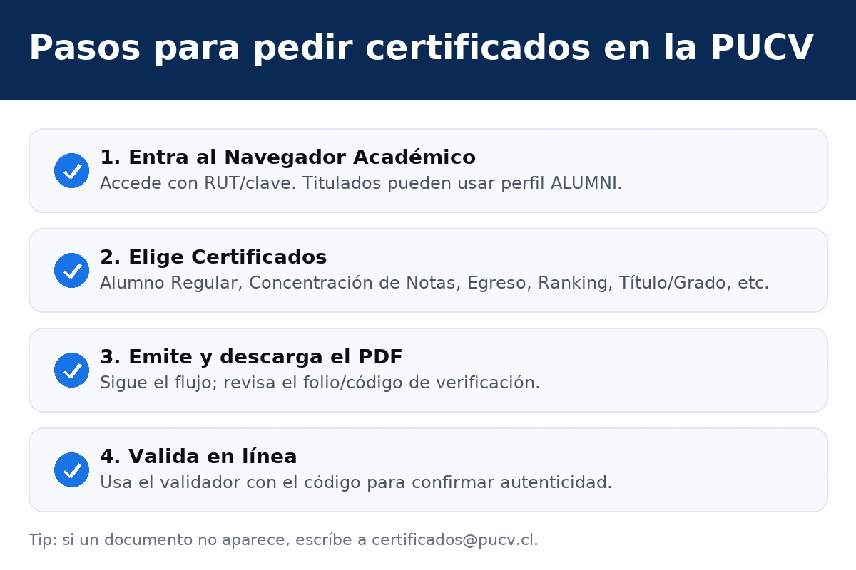 Pasos para pedir certificados PUCV: ingresar al Navegador Académico, elegir documento, descargar PDF y validar con código