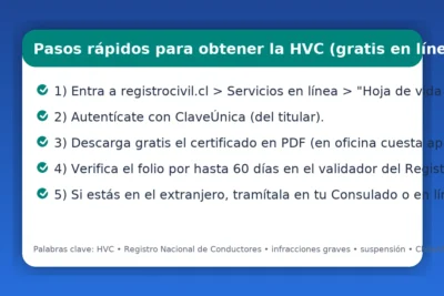 Hoja de Vida del Conductor (HVC) en Chile: cómo solicitarla en el Registro Civil paso a paso