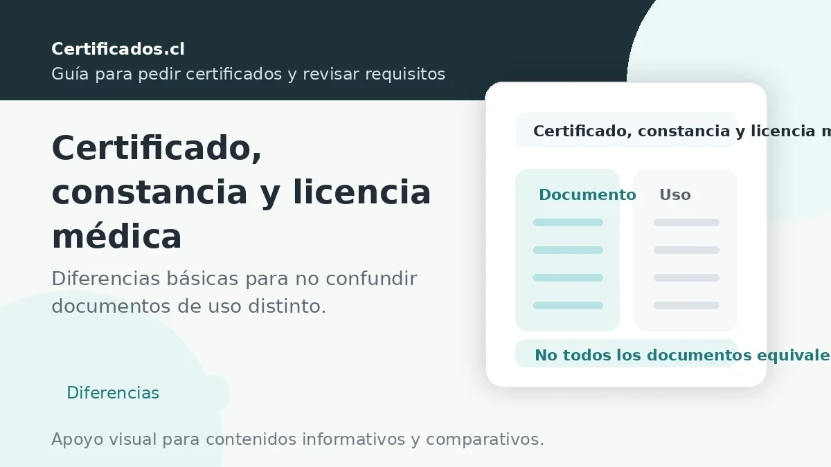 Diferencias entre certificado médico, constancia de atención y licencia médica en Chile