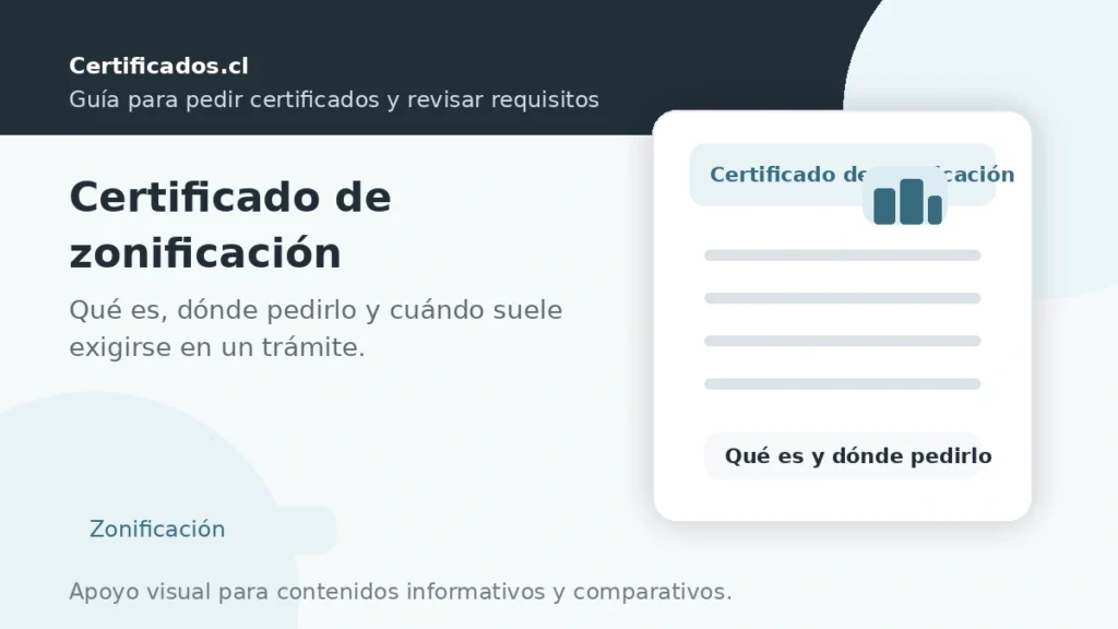 Certificado de zonificación: qué es, dónde pedirlo y cuándo se exige