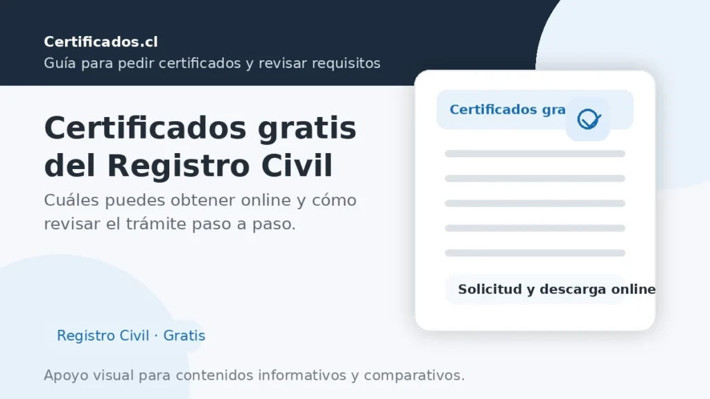 Certificados gratis del Registro Civil: cuáles puedes obtener online y cómo descargarlos paso a paso
