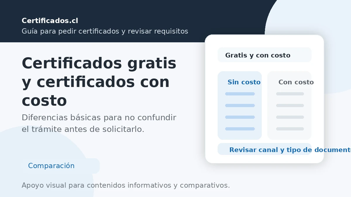 Diferencia entre certificados gratis y certificados con costo en el Registro Civil de Chile