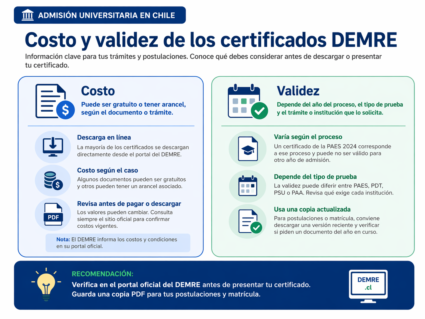 costos demre