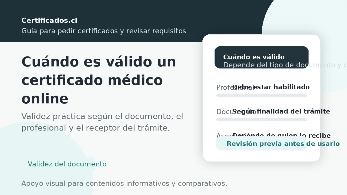 Cuándo es válido un certificado médico online según el documento, el profesional y el trámite