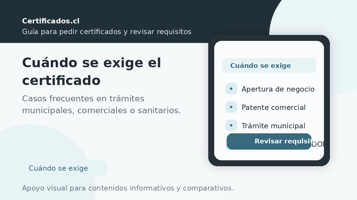 Cuándo se exige el certificado de zonificación en trámites municipales, comerciales o sanitarios