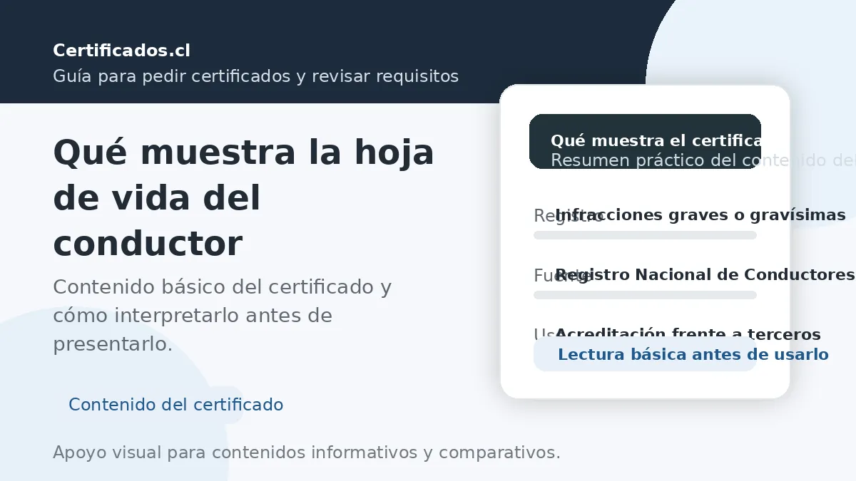 Qué muestra la hoja de vida del conductor y cómo interpretar el certificado antes de presentarlo