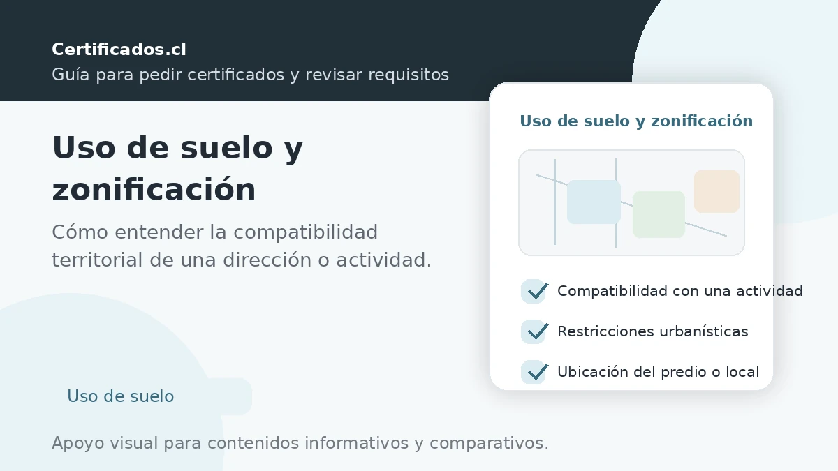 Uso de suelo y zonificación para revisar compatibilidad territorial de una dirección
