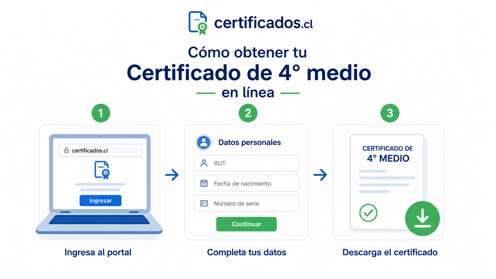 certificado de 4° medio