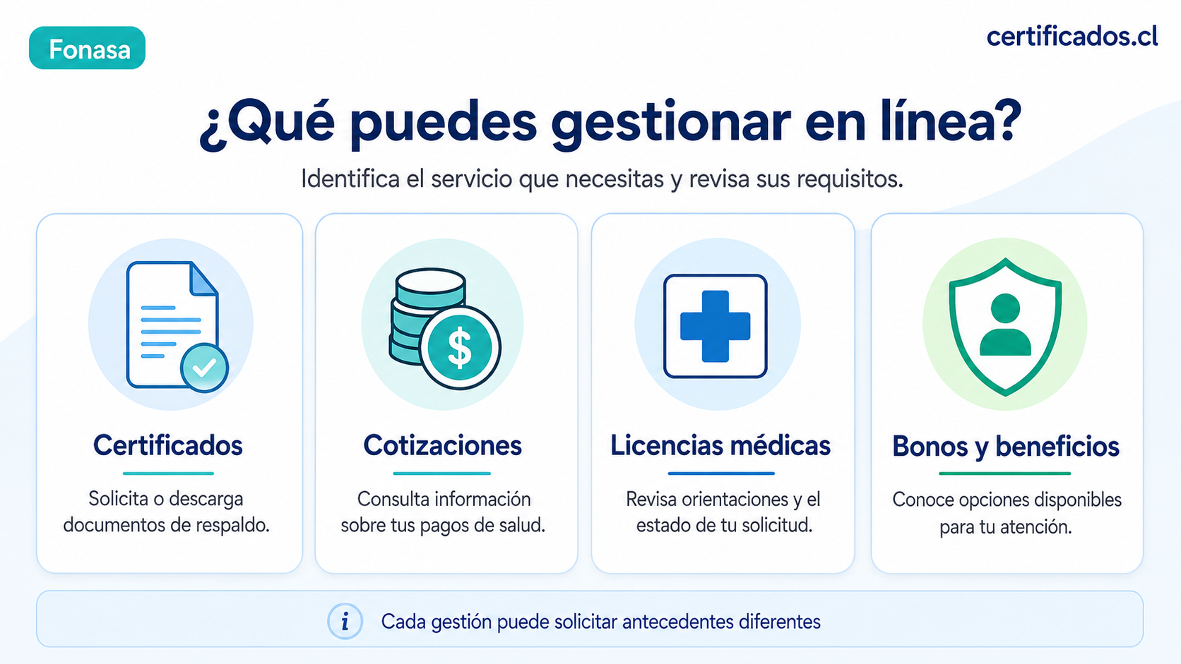 Afiliación a Fonasa por internet