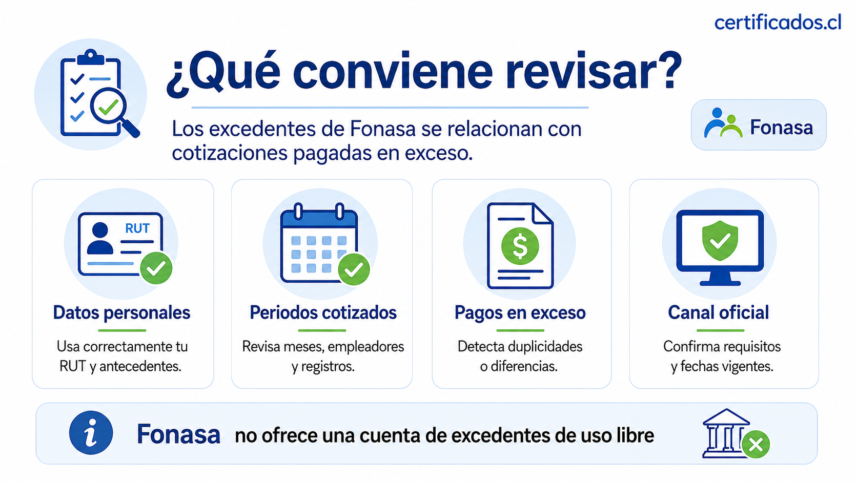 Aspectos que conviene revisar sobre excedentes Fonasa RUT