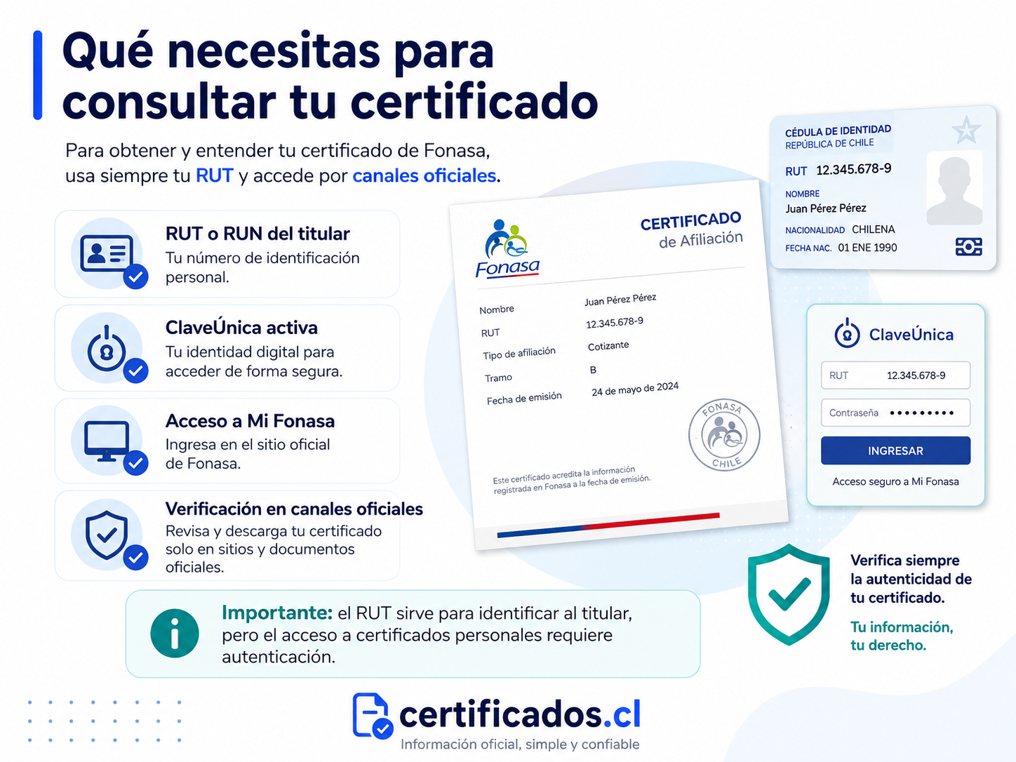Buscar certificados de otras personas usando solamente su RUT