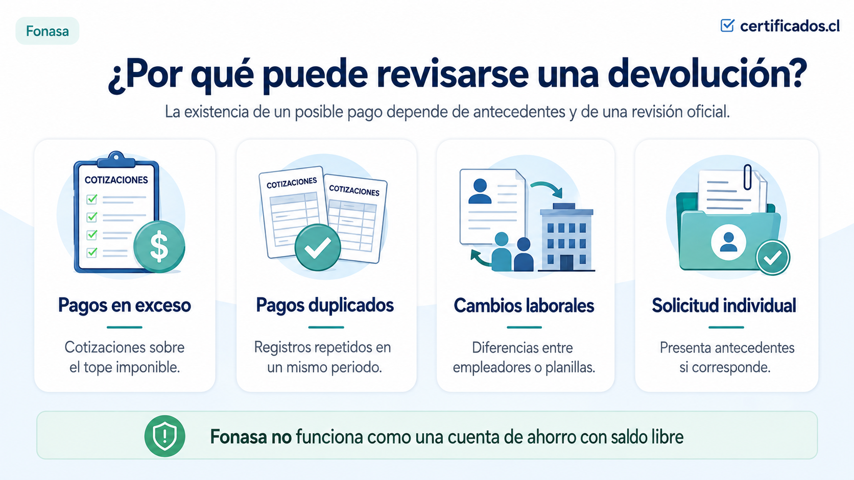 Diferencia entre devolución masiva e individual