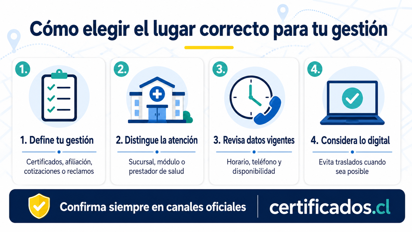 Direcciones de atención asociadas a Fonasa en Providencia