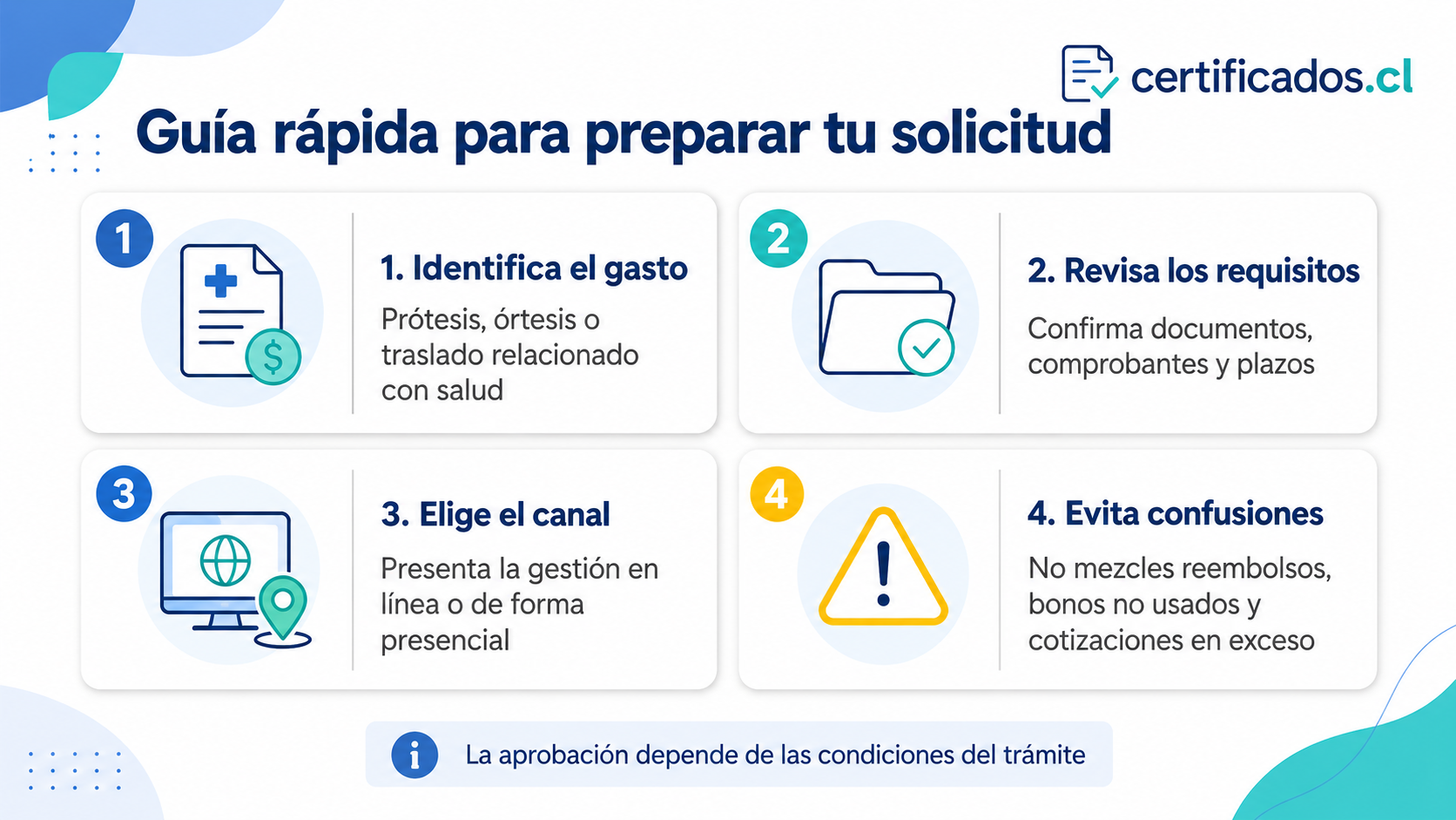Guía para identificar gastos, revisar requisitos y presentar una solicitud de reembolso en Fonasa
