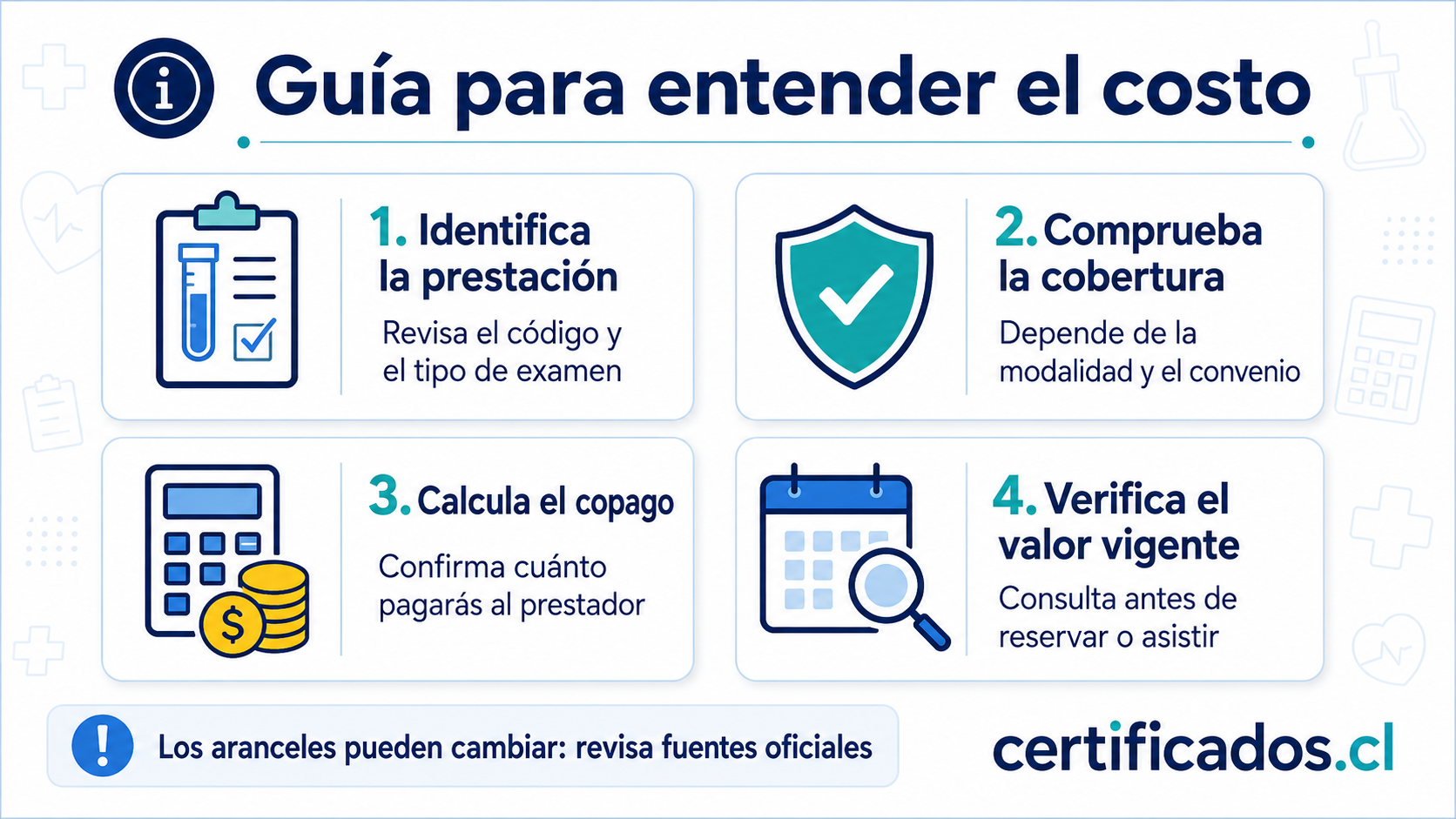 Guía para identificar una prestación, comprobar cobertura, calcular copago y verificar el valor vigente