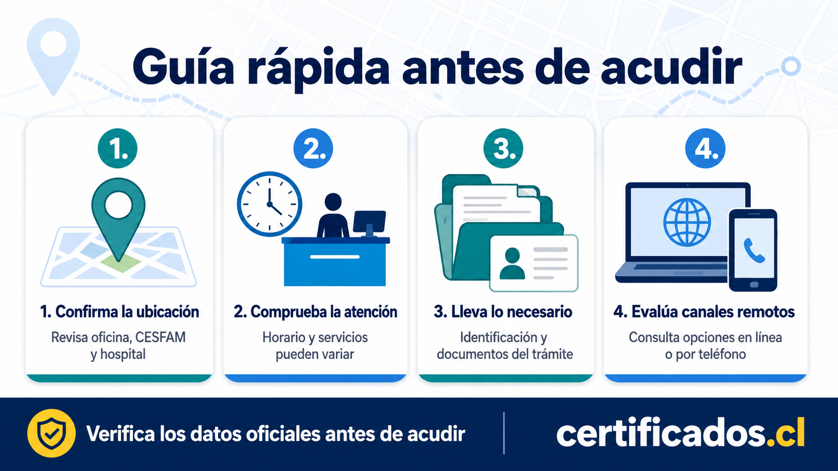 Guía para revisar ubicación, atención, documentos y canales remotos de Fonasa en Talagante