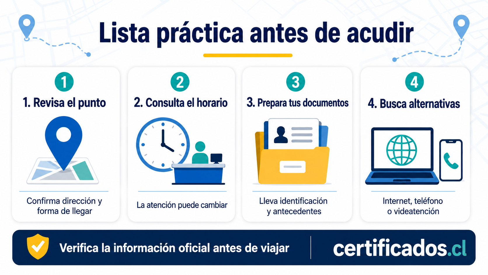 Lista para revisar ubicación, horario, documentos y alternativas de atención de Fonasa en Los Ángeles