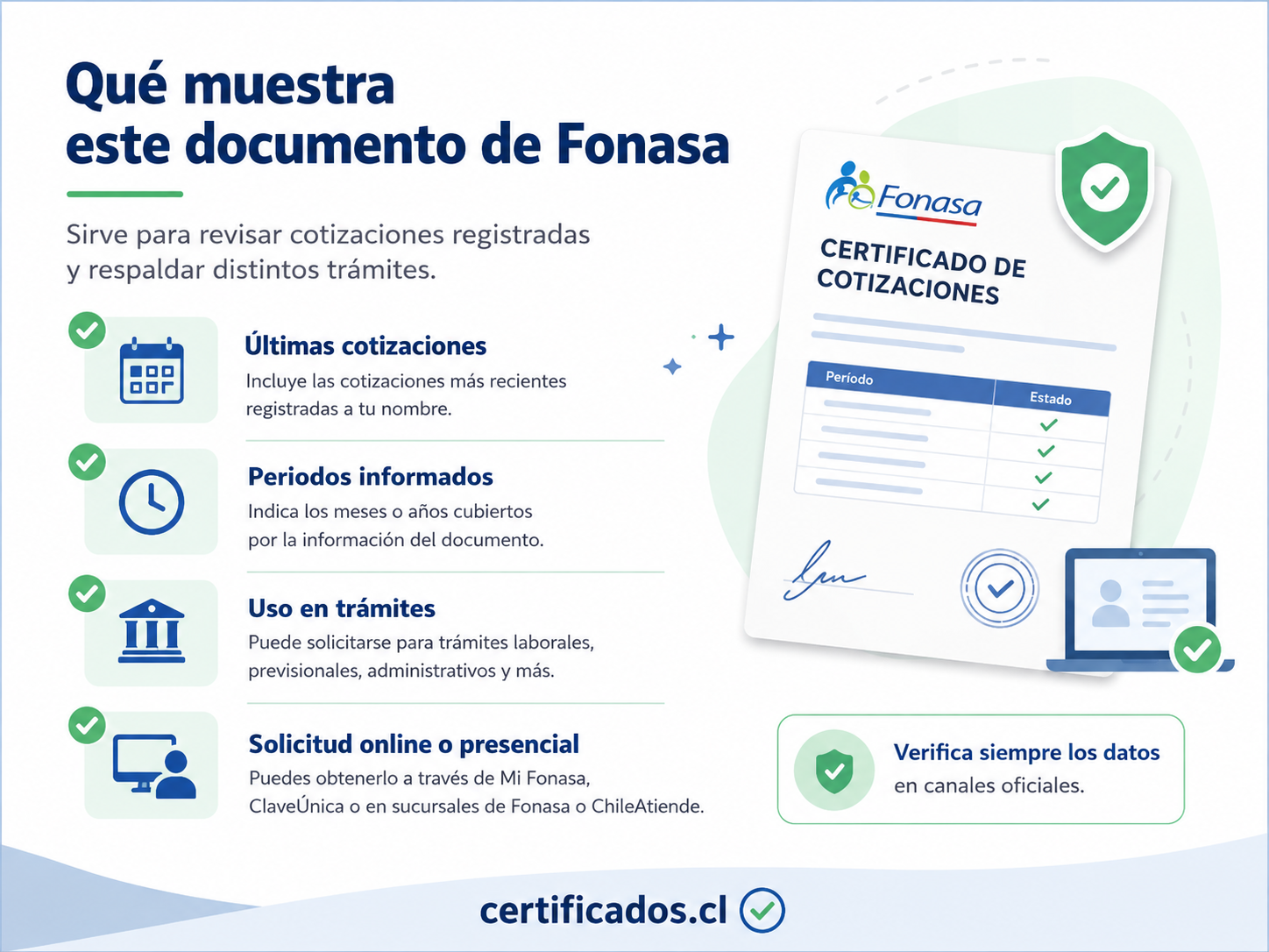 Mi Fonasa con ClaveÚnica