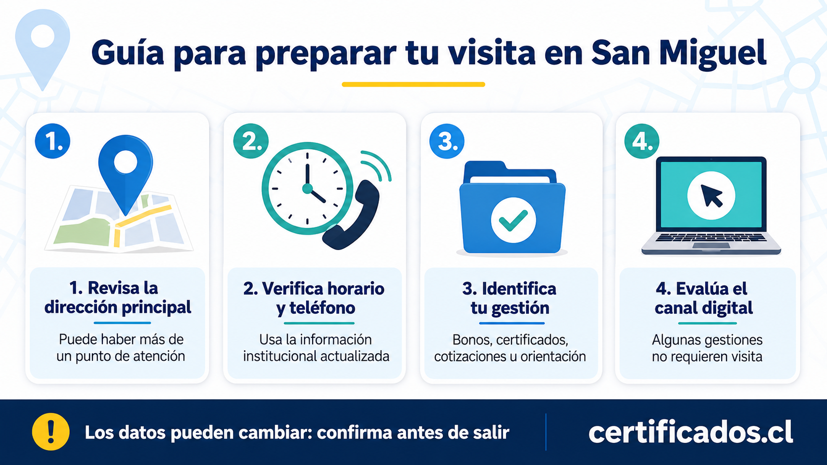 Pasos para confirmar dirección, horario, teléfono y trámite de Fonasa en San Miguel