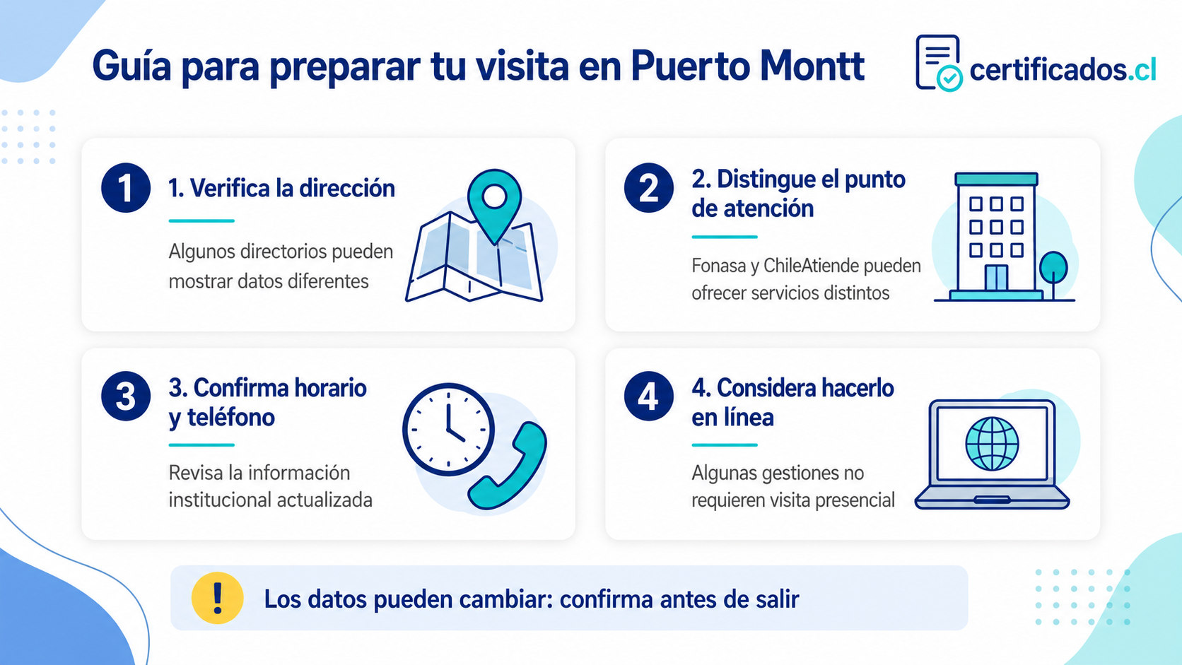 Pasos para confirmar dirección, punto de atención, horario y teléfono de Fonasa en Puerto Montt