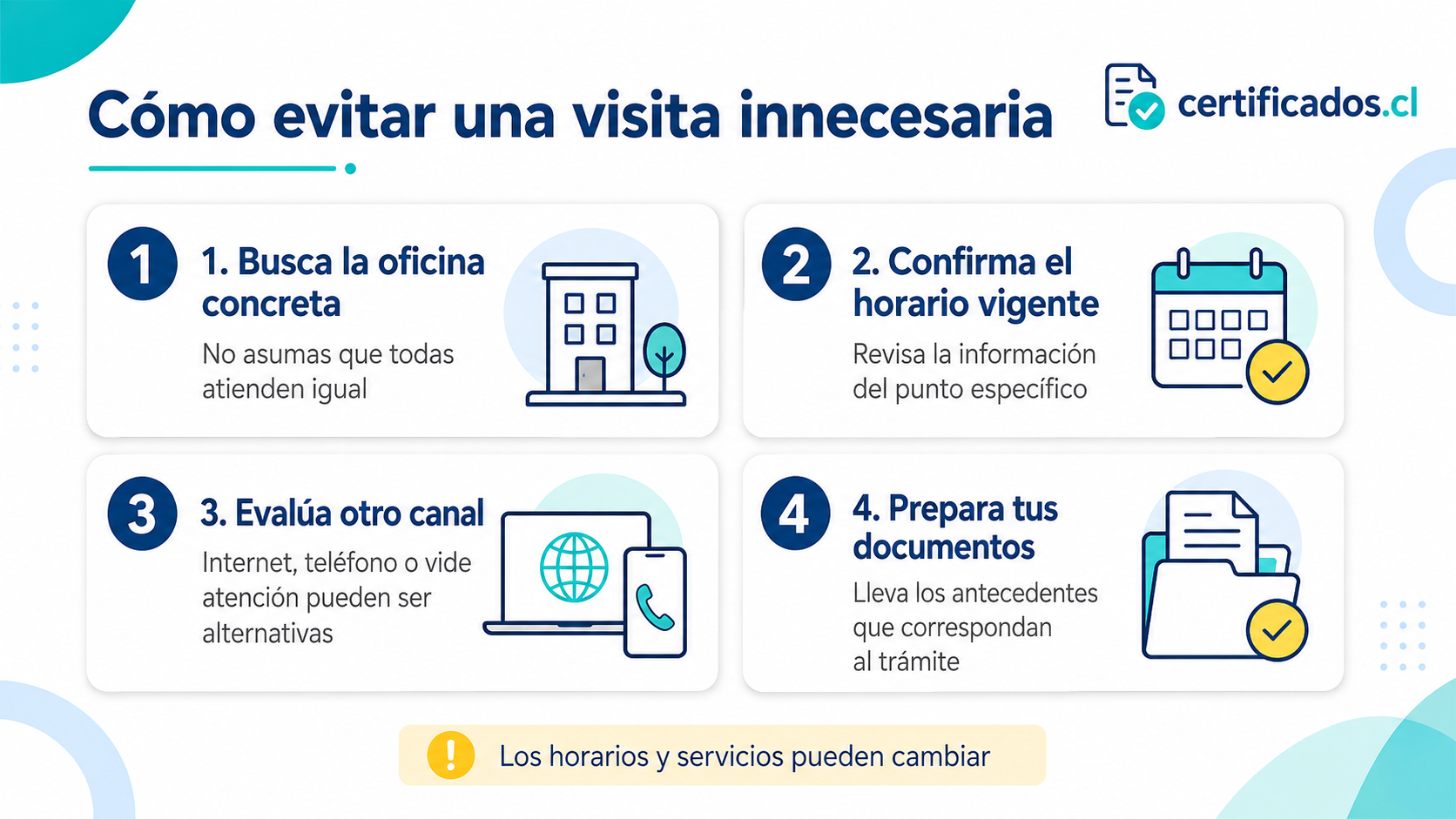 Pasos para confirmar oficina, horario, canal y documentos antes de acudir a Fonasa
