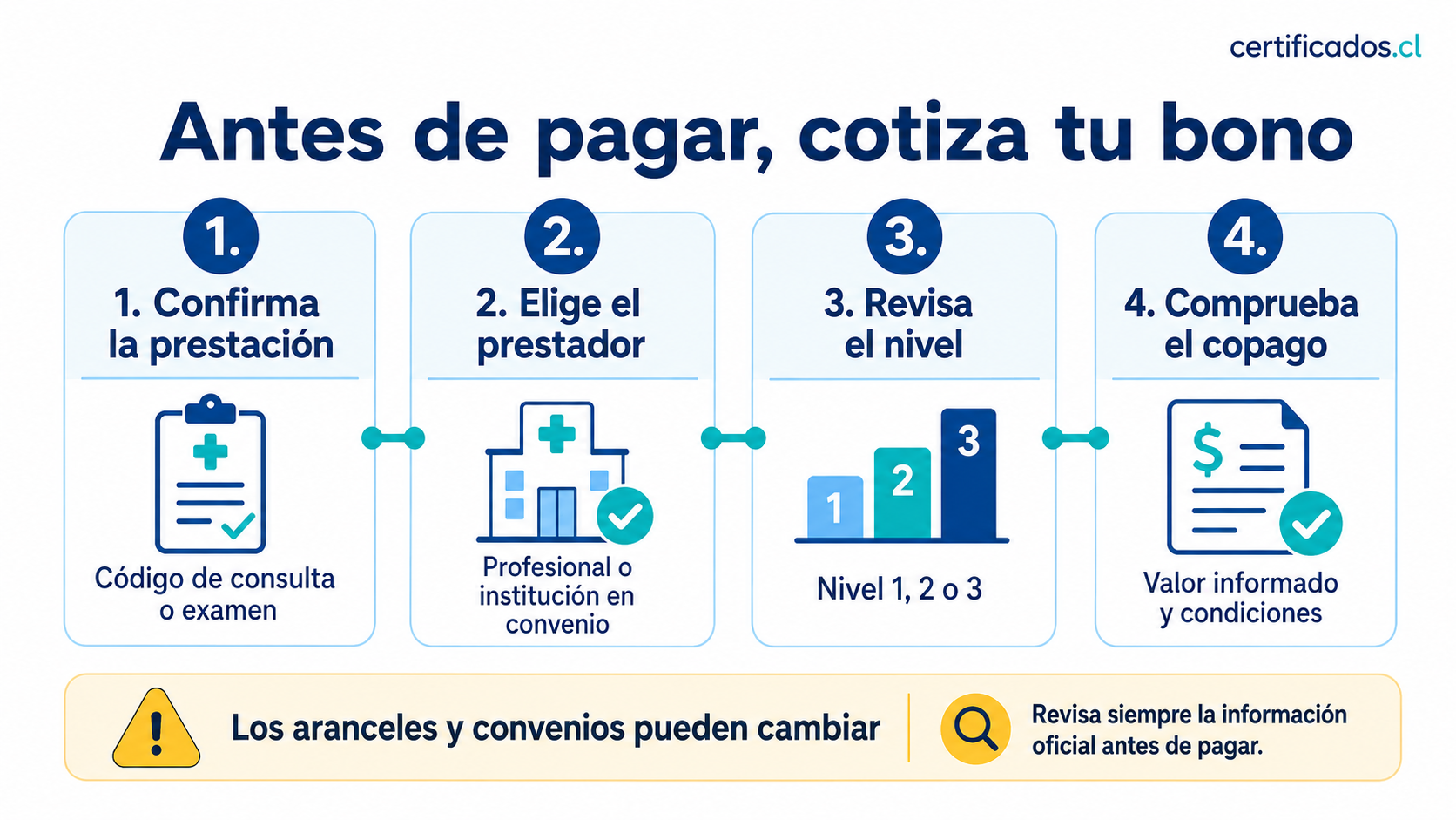 Pasos para cotizar una prestación