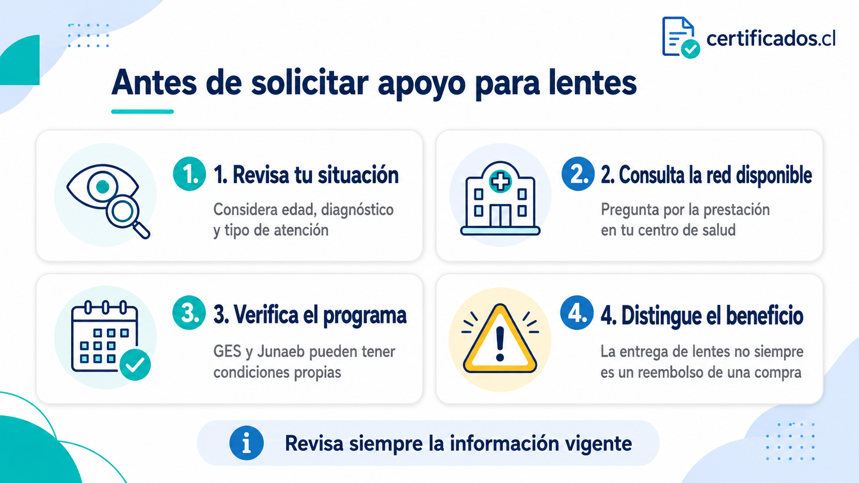 Pasos para revisar requisitos, red de atención y beneficios para lentes ópticos