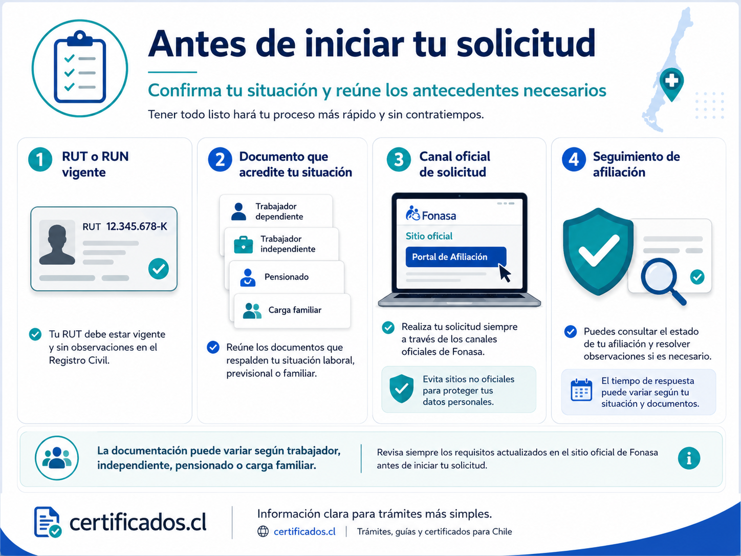 Personas afiliadas a Capredena o Dipreca