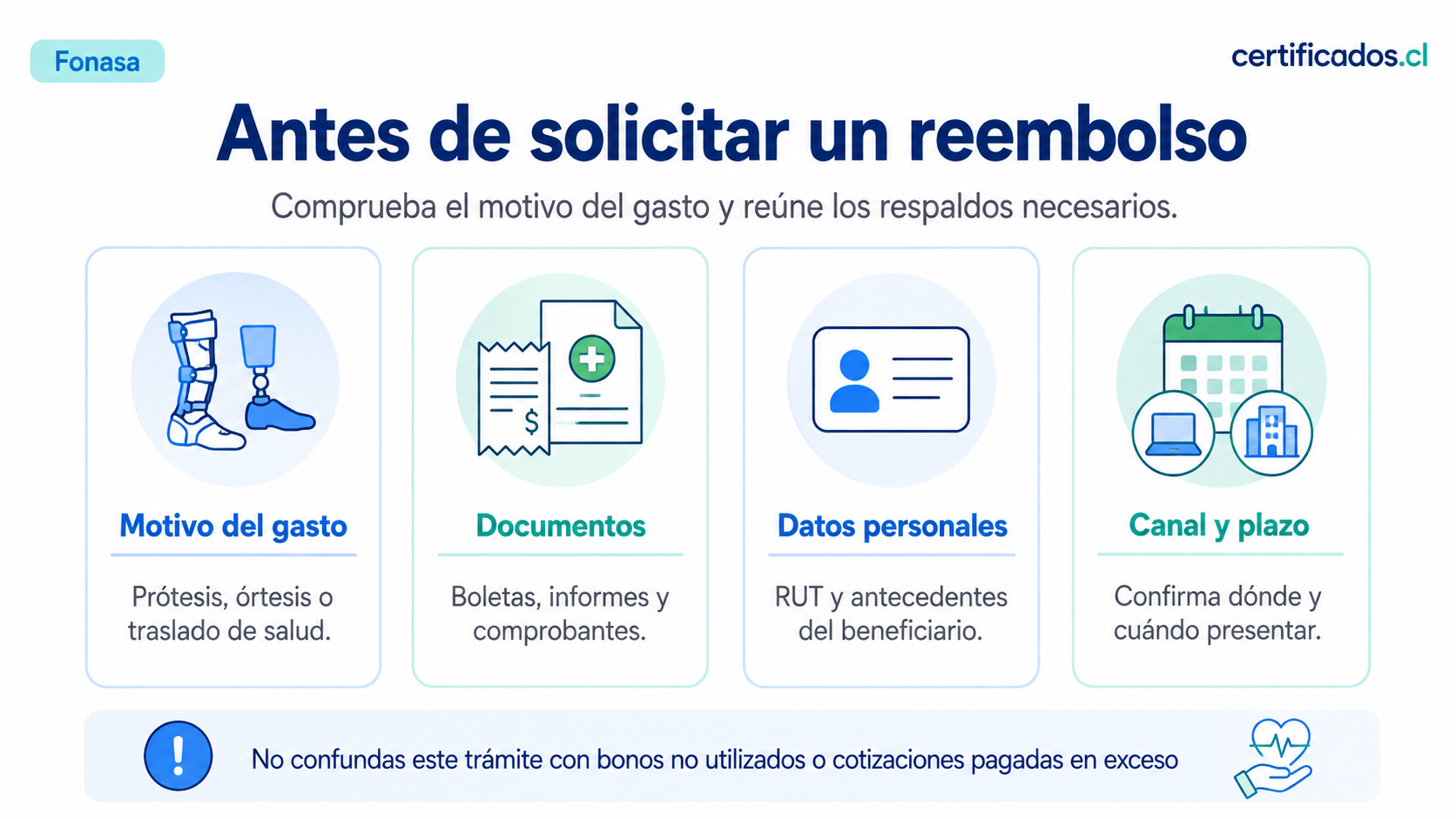 Qué gastos pueden estar relacionados con este trámite