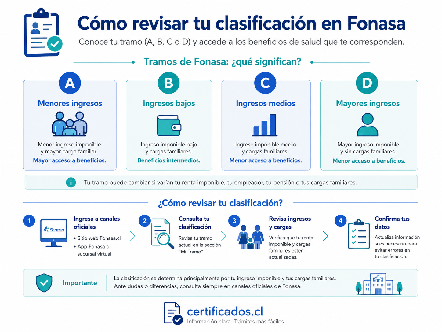 Qué significa el ingreso imponible para saber el tramo