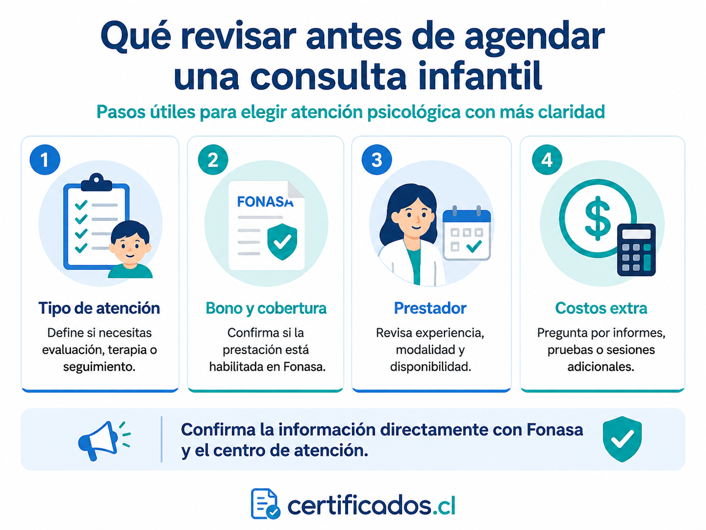 Qué significa que un psicólogo tenga convenio con Fonasa
