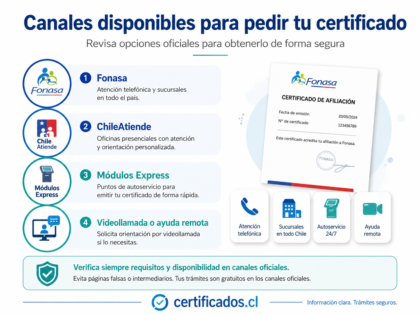 obtener el certificado sin ClaveÚnica