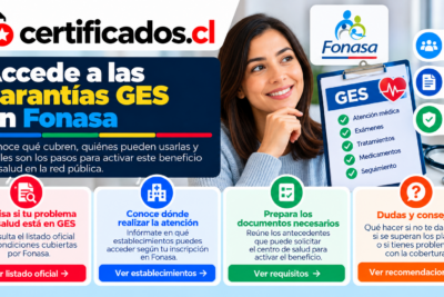 Garantías GES de Fonasa, cobertura de salud, requisitos, documentos y pasos para acceder a la atención.
