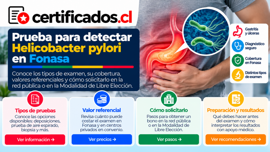 Prueba para detectar Helicobacter pylori en Fonasa y opciones de cobertura para exámenes médicos en Chile.