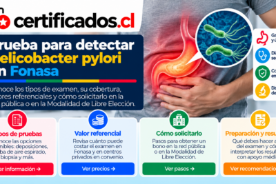 Prueba para detectar Helicobacter pylori en Fonasa y opciones de cobertura para exámenes médicos en Chile.