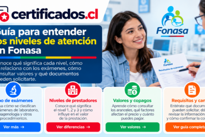 Guía visual sobre exámenes Fonasa nivel 1, niveles de prestadores, valores y copagos en Chile.