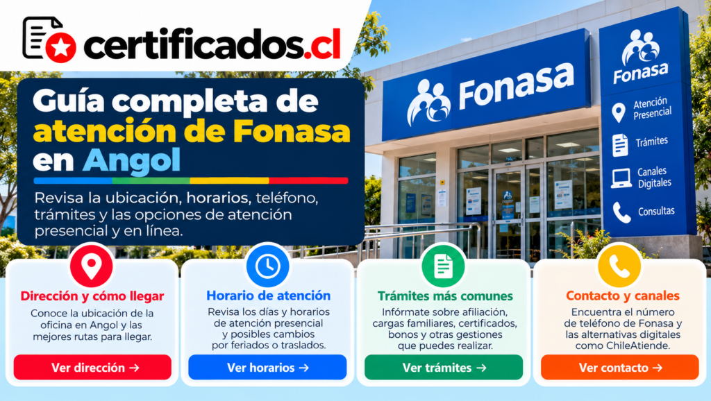 Guía visual de Fonasa en Angol con información sobre ubicación, horarios de atención, trámites, teléfono y canales digitales.