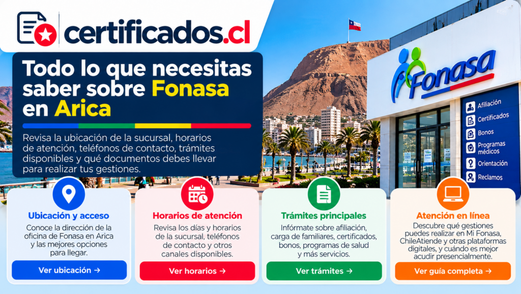Información sobre ubicación, horarios, trámites y atención de Fonasa en Arica