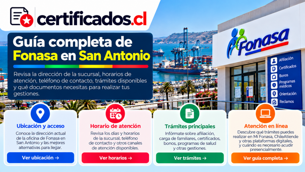 Guía visual de Fonasa en San Antonio con información sobre ubicación, horarios, trámites y opciones de atención en línea.