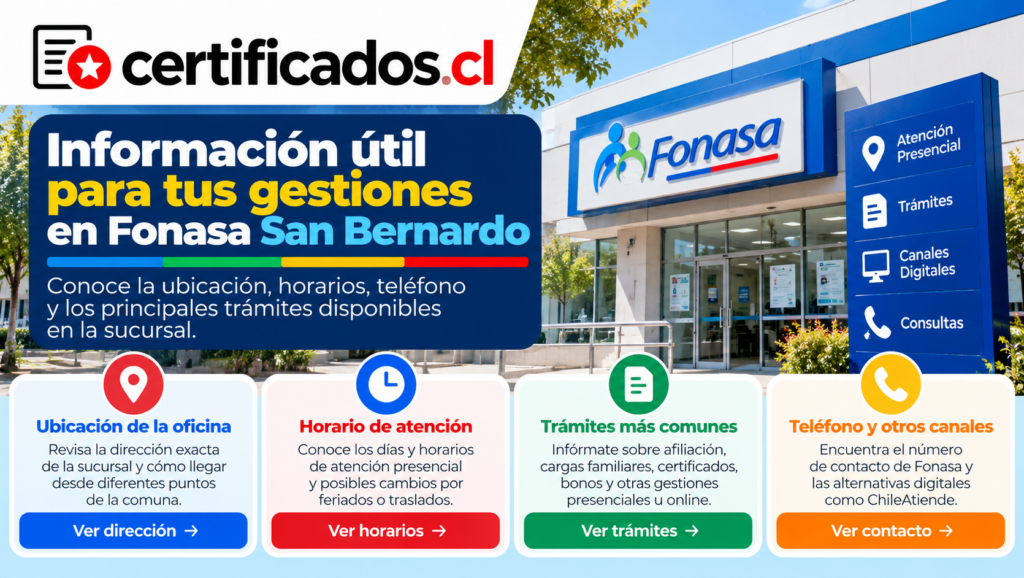 Guía visual sobre ubicación, horarios, trámites y canales de atención de Fonasa en San Bernardo.