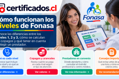 Niveles 1, 2 y 3 de Fonasa con información sobre copagos, aranceles y prestadores en convenio.