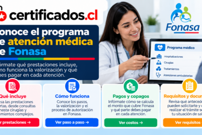 Programa de atención médica de Fonasa con información sobre prestaciones, copagos y requisitos en Chile