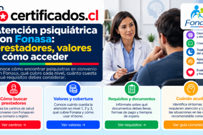 Atención psiquiátrica con Fonasa, prestadores en convenio, valores, requisitos y cobertura en Chile.